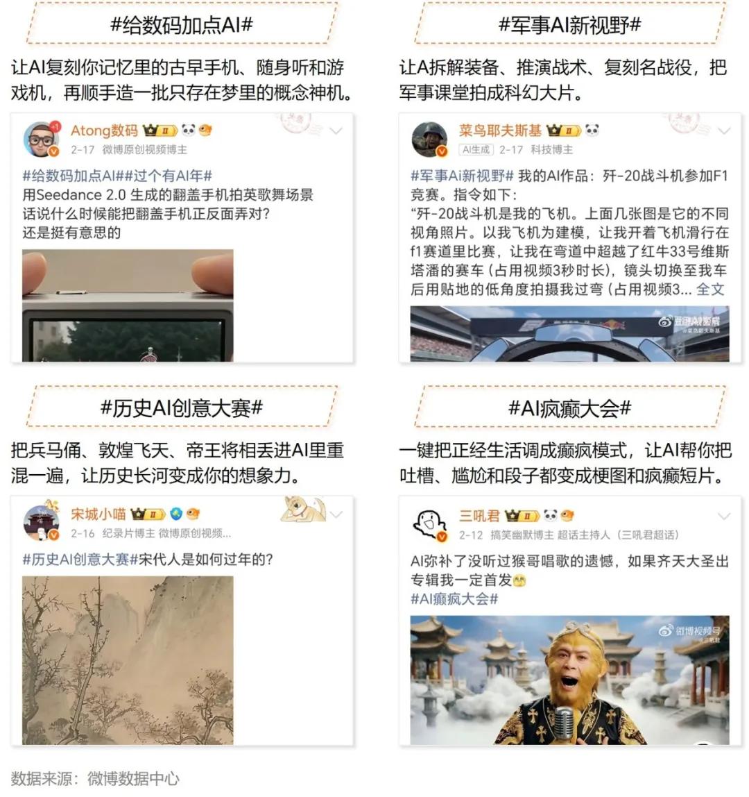 明星热点素材,_AI全民普及_微博AI内容生态报告